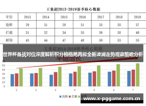 世界杯备战对位深度解析积分榜格局再掀全新波澜走势观察前瞻分析 世界杯备战对位深度解析积分榜格局再掀全新波澜走势观察前瞻分析