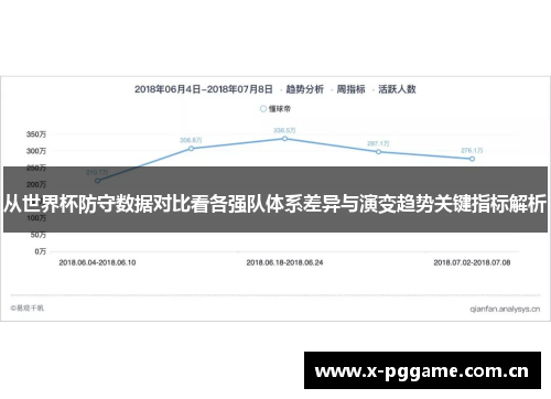 从世界杯防守数据对比看各强队体系差异与演变趋势关键指标解析 从世界杯防守数据对比看各强队体系差异与演变趋势关键指标解析