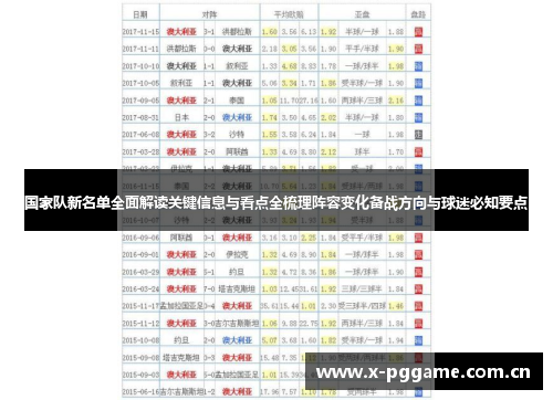 国家队新名单全面解读关键信息与看点全梳理阵容变化备战方向与球迷必知要点